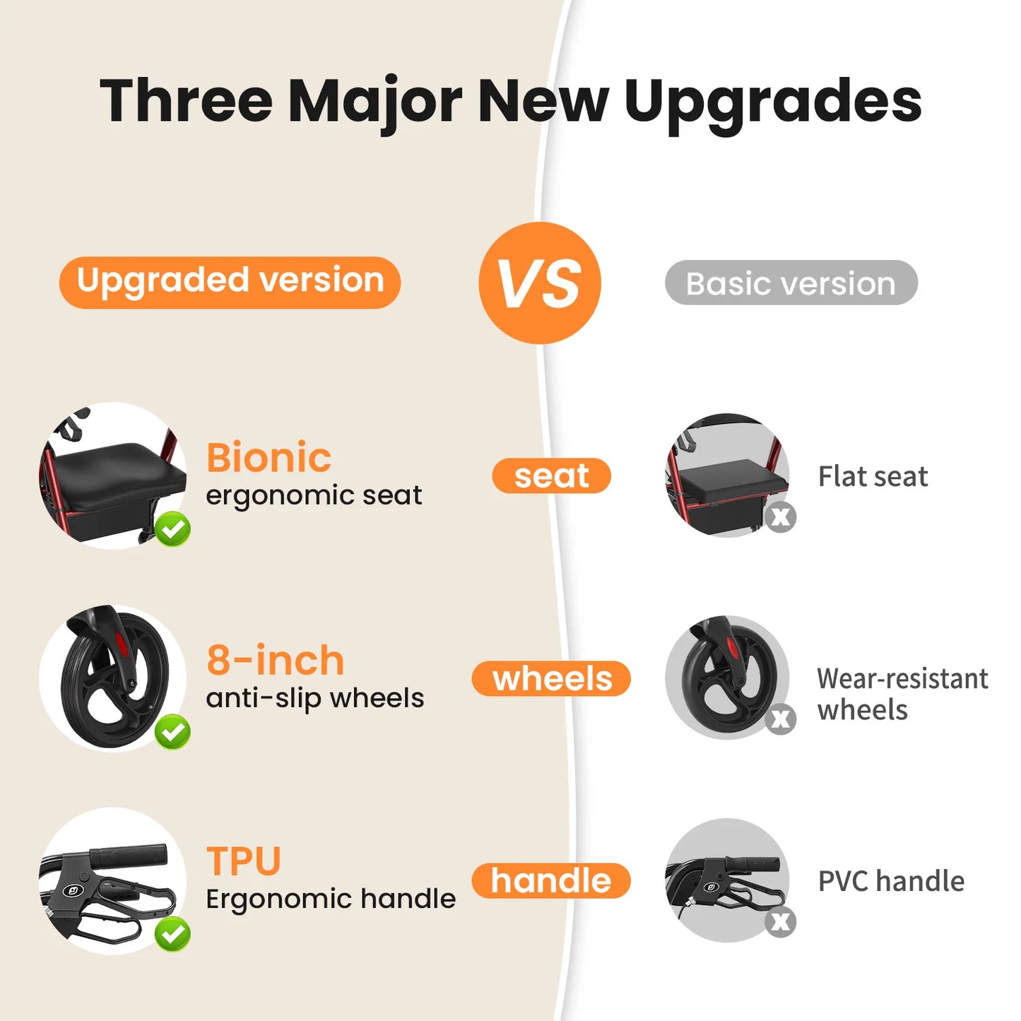 Rollator Walkers For Seniors