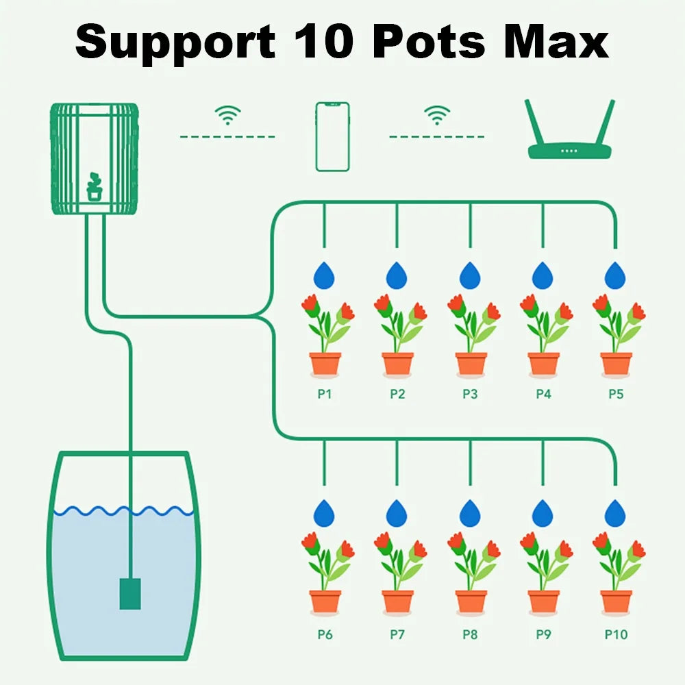Manhot Tuya WiFi Smart Garden Irrigation Controller