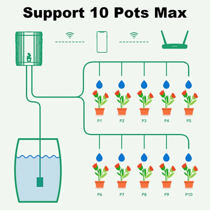 Manhot Tuya WiFi Smart Garden Irrigation Controller