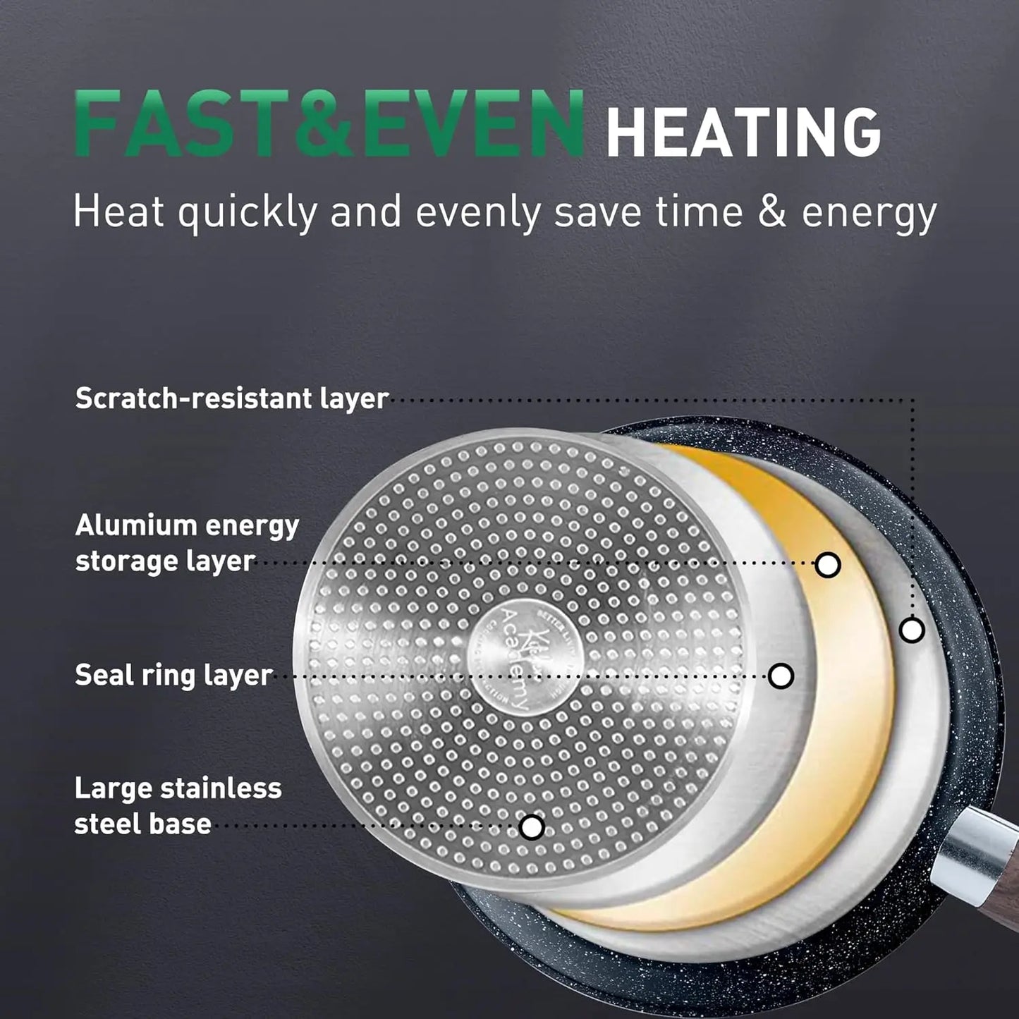 Pots And Pans Non Stick - 12 Piece