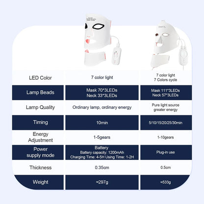 Silicone LED Mask Face With Neck 7 Colors
