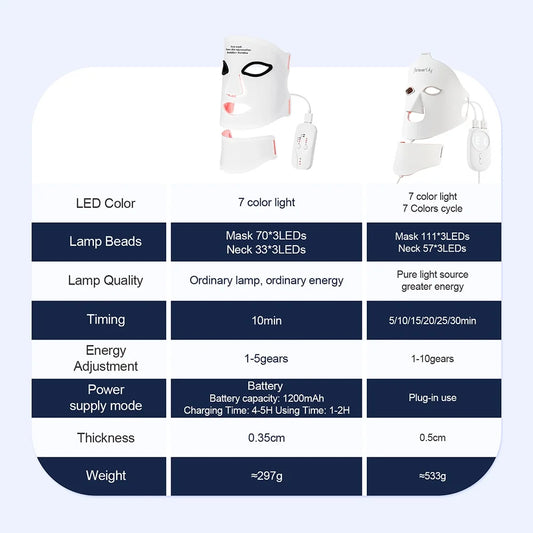 Silicone LED Mask Face With Neck 7 Colors